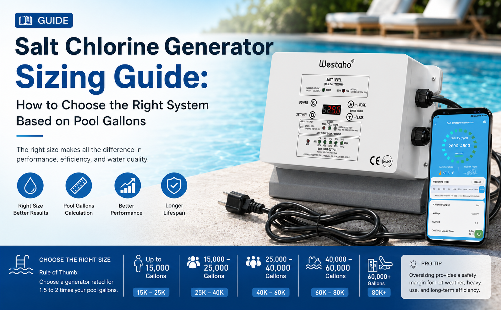 Salt Chlorine Generator Sizing Guide: How to Choose the Right System Based on Pool Gallons
