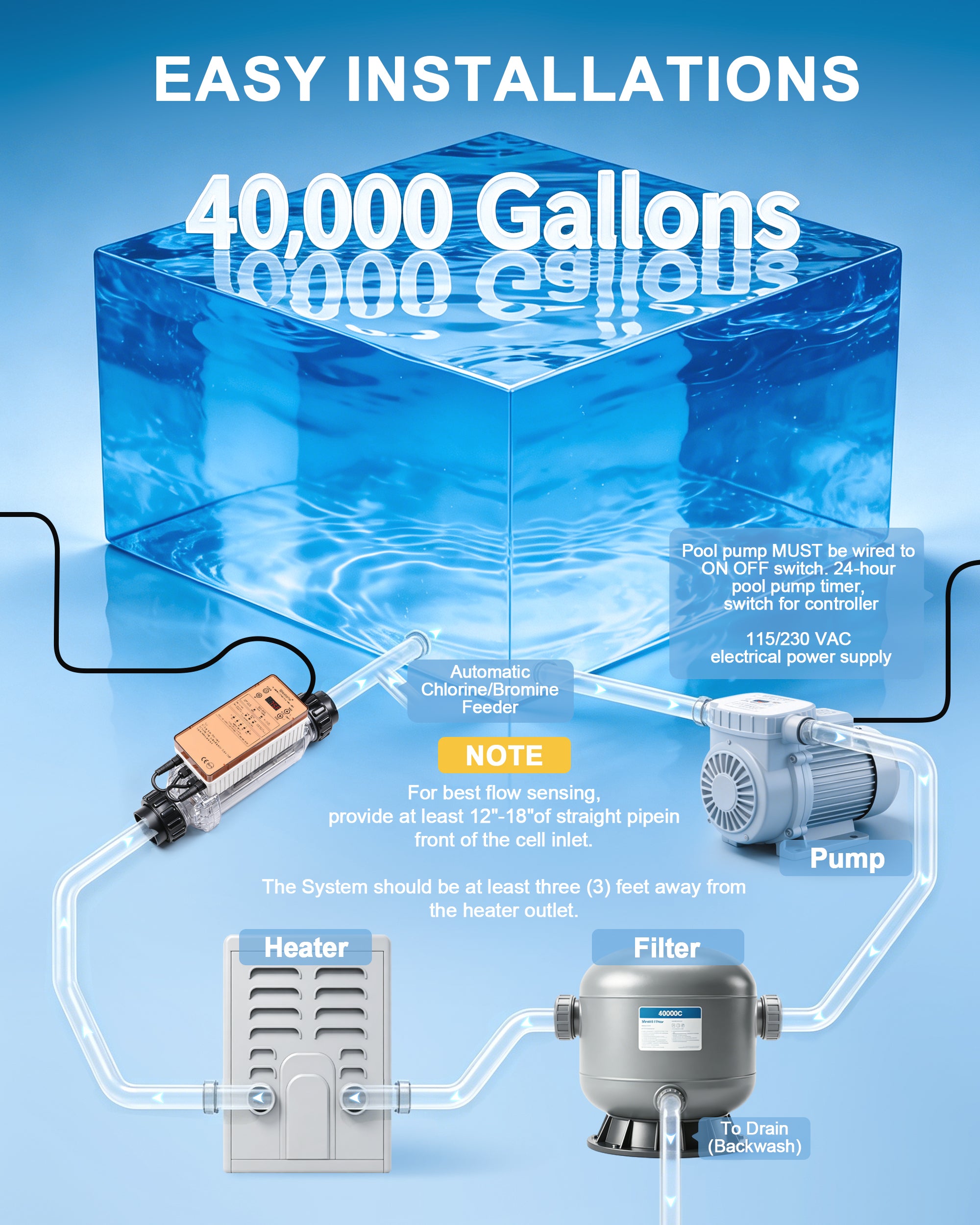 40,000 Gallons Salt Chlorine Generator - Westaho Pool Salt System for Inground Pools, USA Titanium Cell (10,000-Hour Lifespan) & Waterproof Control Panel, Built-in Power Supply, 1.4 lb CL Output