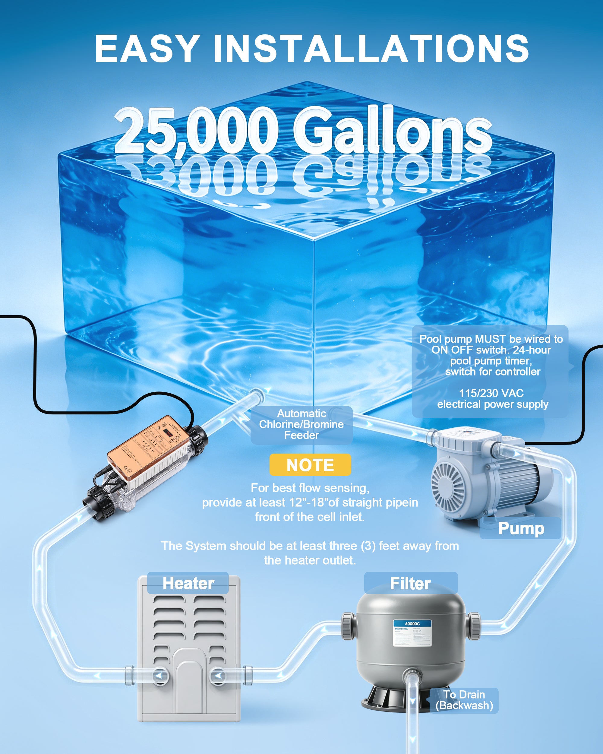 25,000 Gallons Westaho Pool Salt System for Inground Pools, Salt Chlorine Generator - USA Titanium Cell (10,000-Hour Lifespan), Compatible Replacement for Pentair Intellichlor IC20 EC-520554