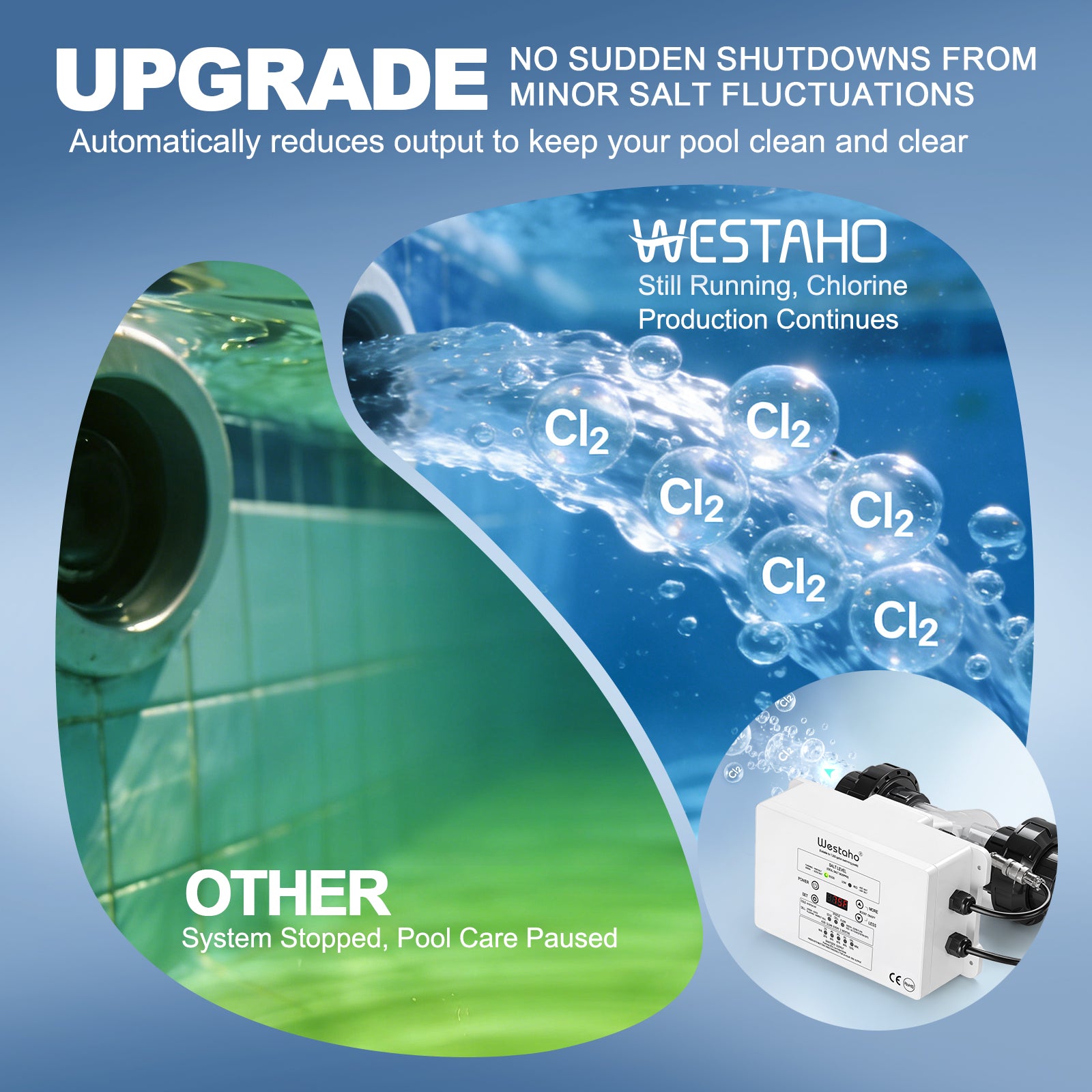 Saltwater Pool System, Westaho Salt Chlorine Generator with USA Titanium Cell & Waterproof Control Panel, for Inground Pools up to 15,000 Gallons, No Sudden Shutdowns from Minor Salt Changes