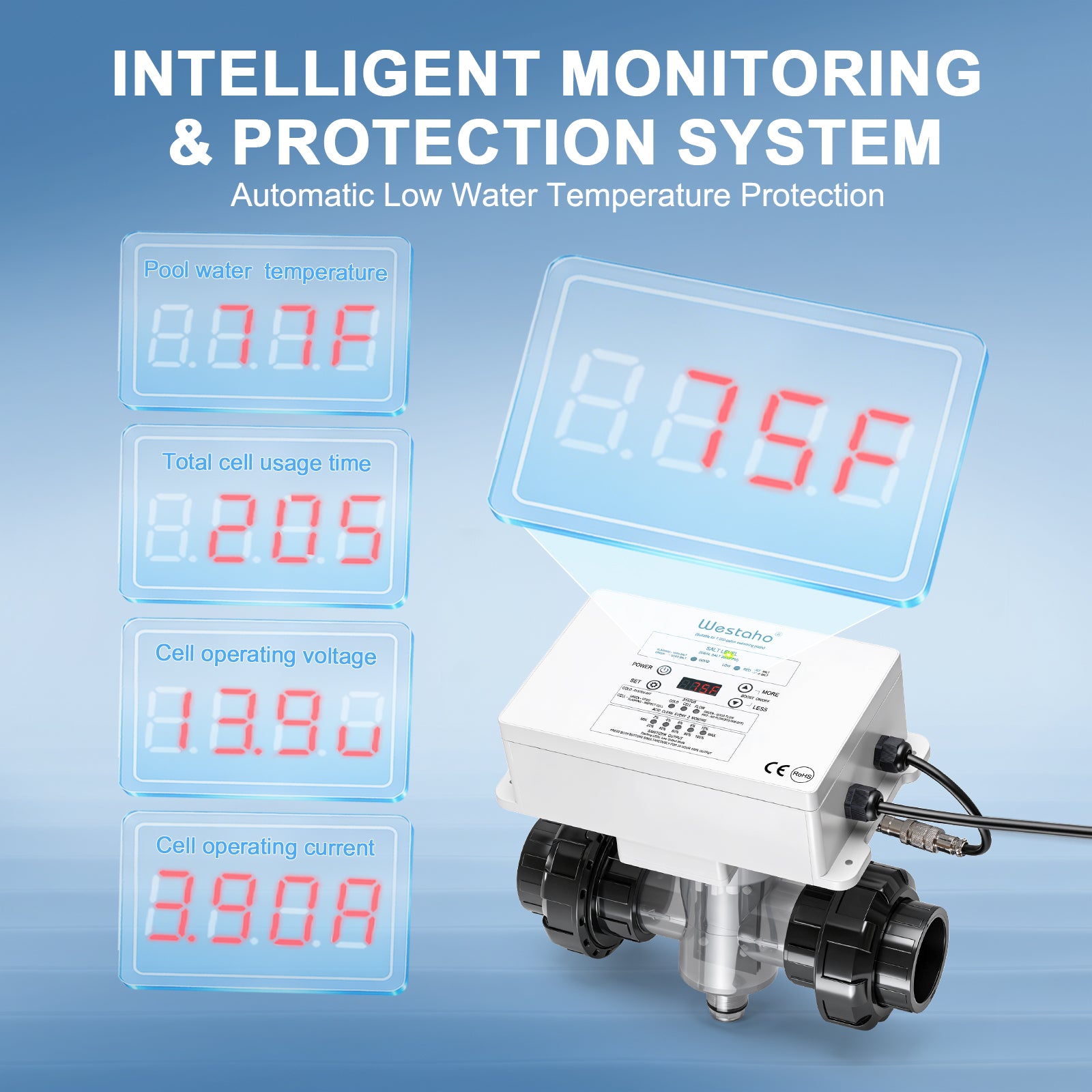 Saltwater Pool System, Westaho Salt Chlorine Generator with USA Titanium Cell & Waterproof Control Panel, for Inground Pools up to 15,000 Gallons, No Sudden Shutdowns from Minor Salt Changes