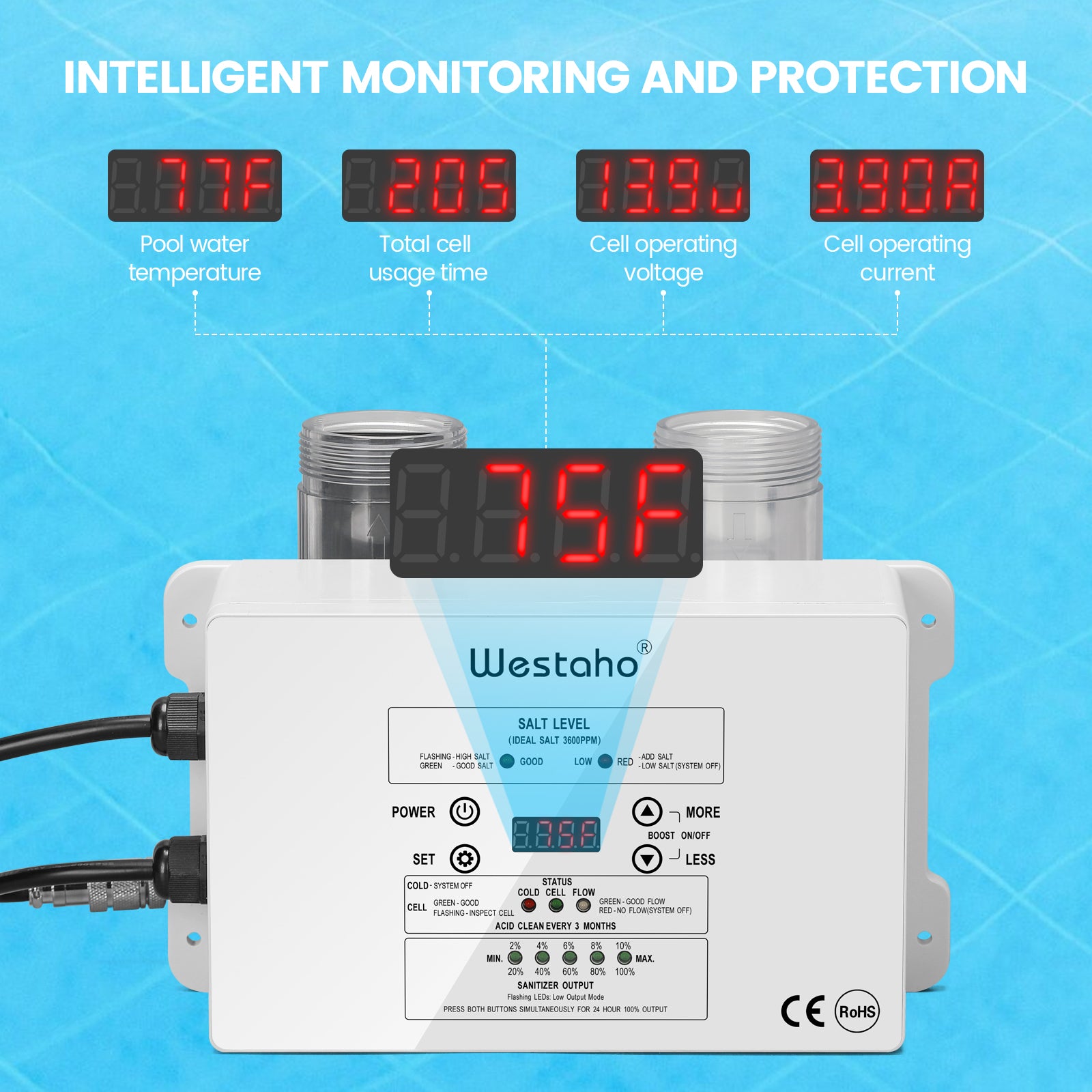 Salt Chlorine Generator, Westaho Salt Water Pool Chlorinator System with USA-Made Titanium Cells, for Above Ground Pools Up to 15,000 Gallons