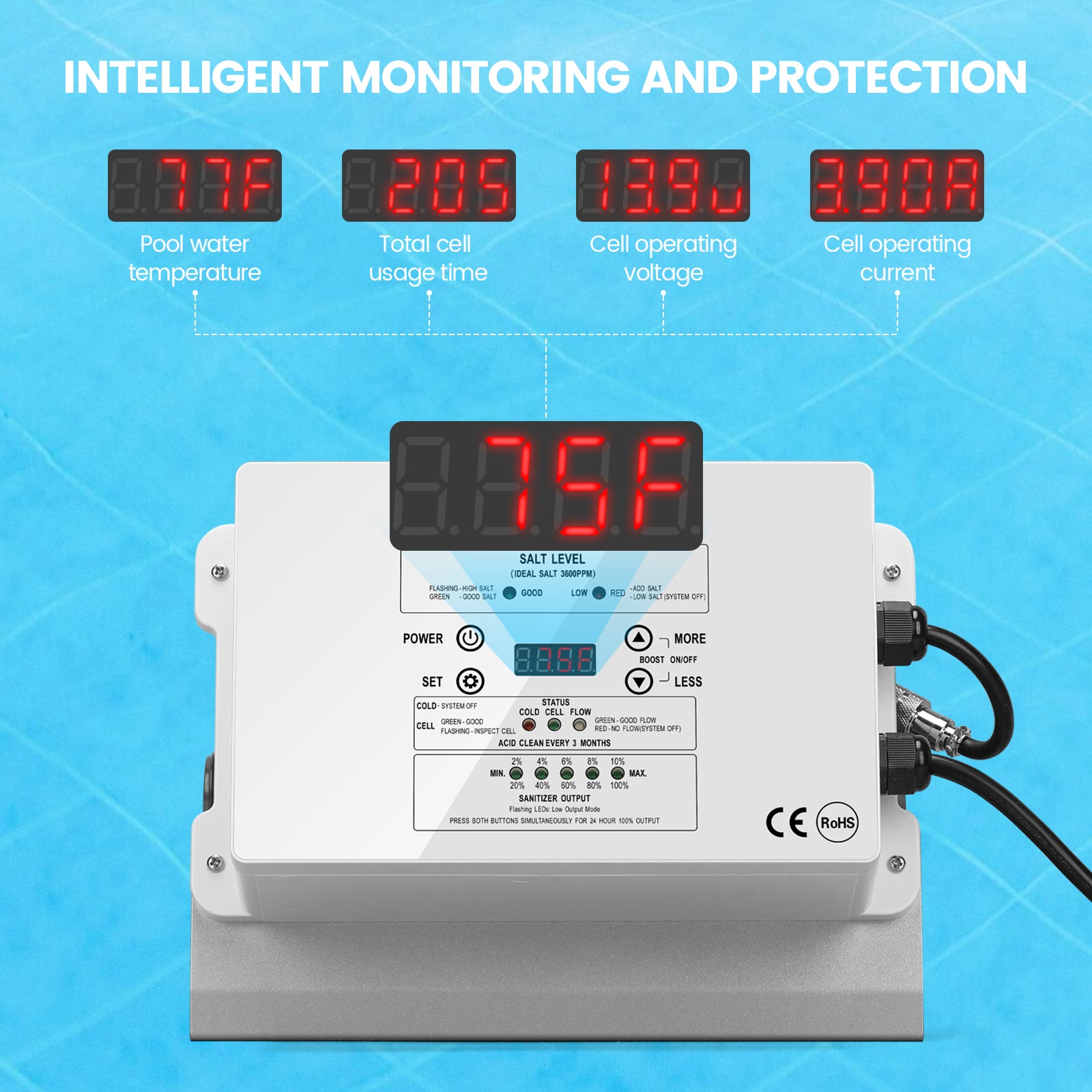 Westaho Salt Chlorine Generator with USA Titanium Cell for above Ground Pools, 15,000 Gallons