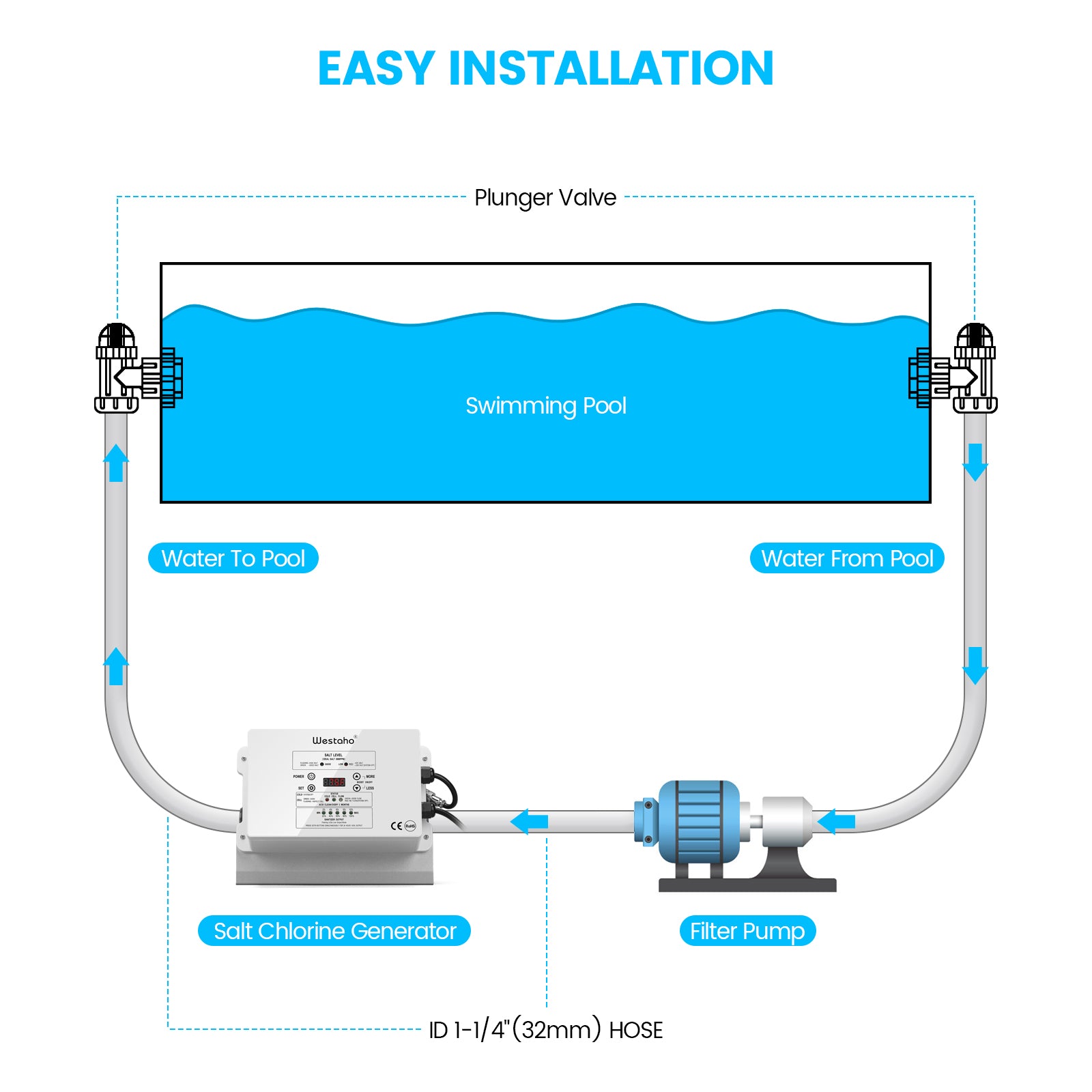 Westaho Salt Chlorine Generator with USA Titanium Cell for above Ground Pools, 15,000 Gallons