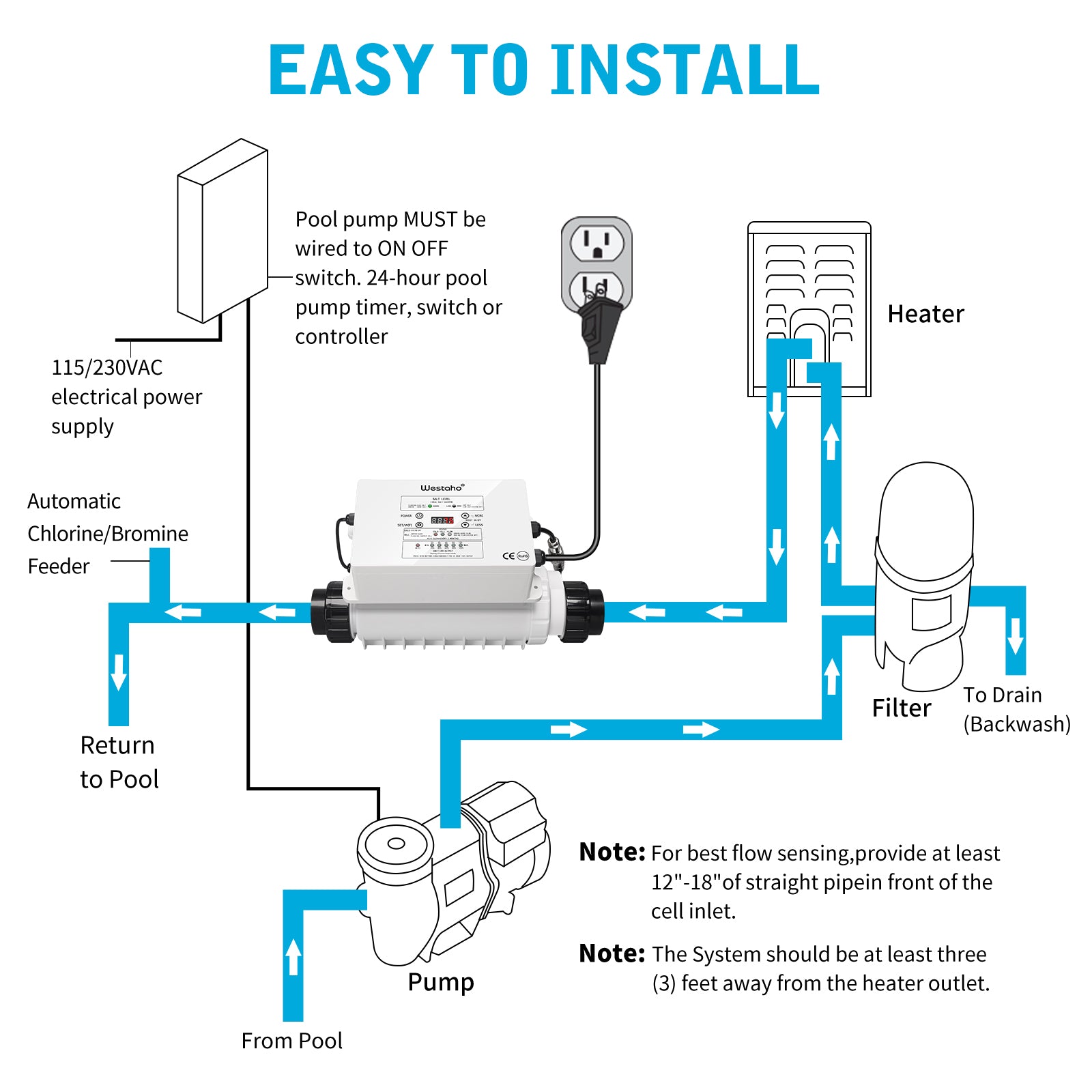 WiFi Salt Chlorine Generator, Westaho Salt Chlorination System with APP Remote Control, USA Titanium Cell, Designed for In-Ground Pools Up to 40,000 Gallons