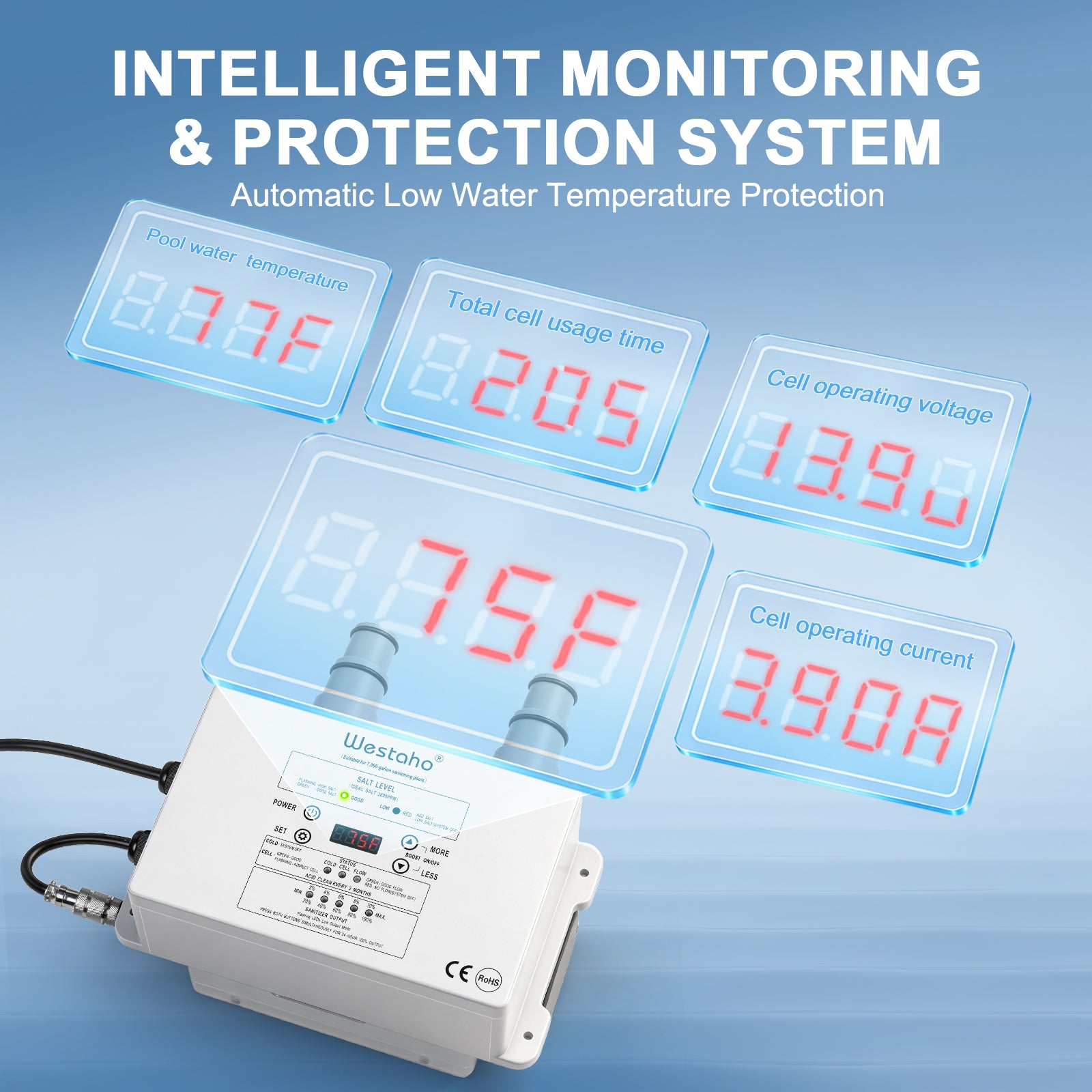 Salt Chlorine Generator, Westaho Salt Water Pool Chlorinator System with USA-Made Titanium Cells, Up to 7,000 Gallons Pools, Compatible with Intex Pools, No Sudden Shutdowns from Minor Salt Changes