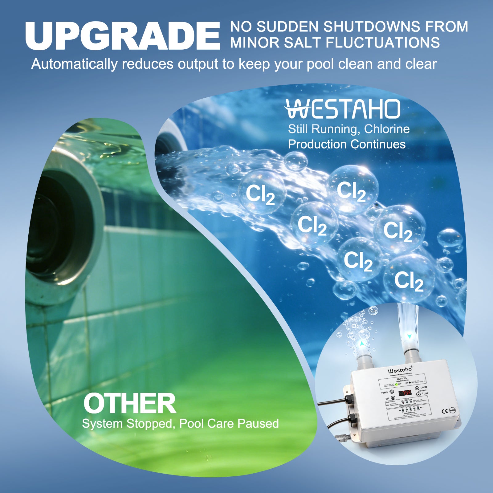 Salt Chlorine Generator, Westaho Salt Water Pool Chlorinator System with USA-Made Titanium Cells, Up to 7,000 Gallons Pools, Compatible with Intex Pools, No Sudden Shutdowns from Minor Salt Changes