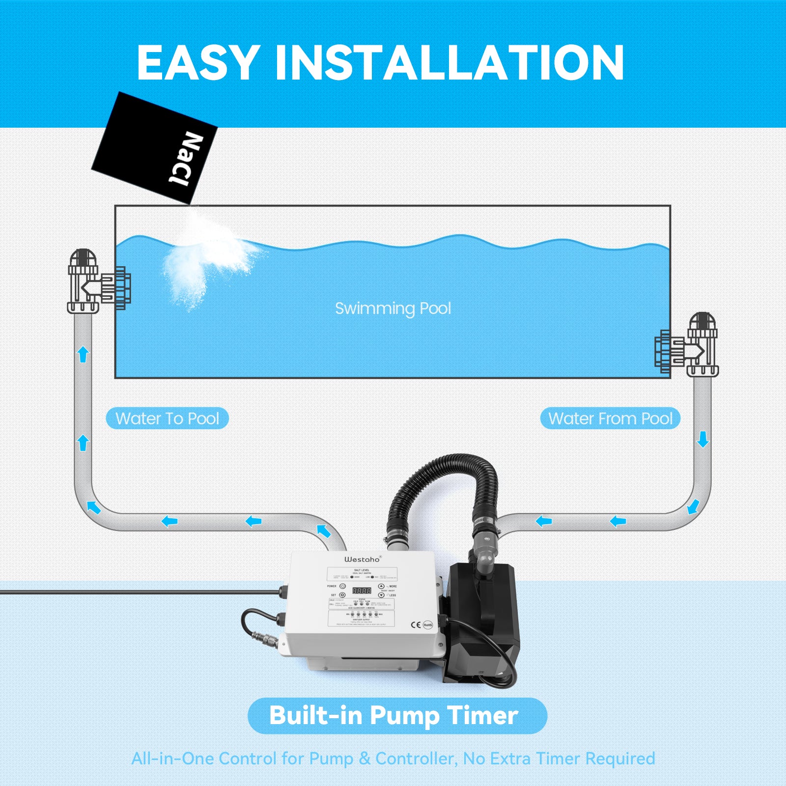 Salt Chlorine Generator & Pool Pump, Westaho Salt Water Pool Chlorinator System with Integrated Design, USA Made Titanium Cell, Designed for Above Ground Pools Up to 15,000 Gallons